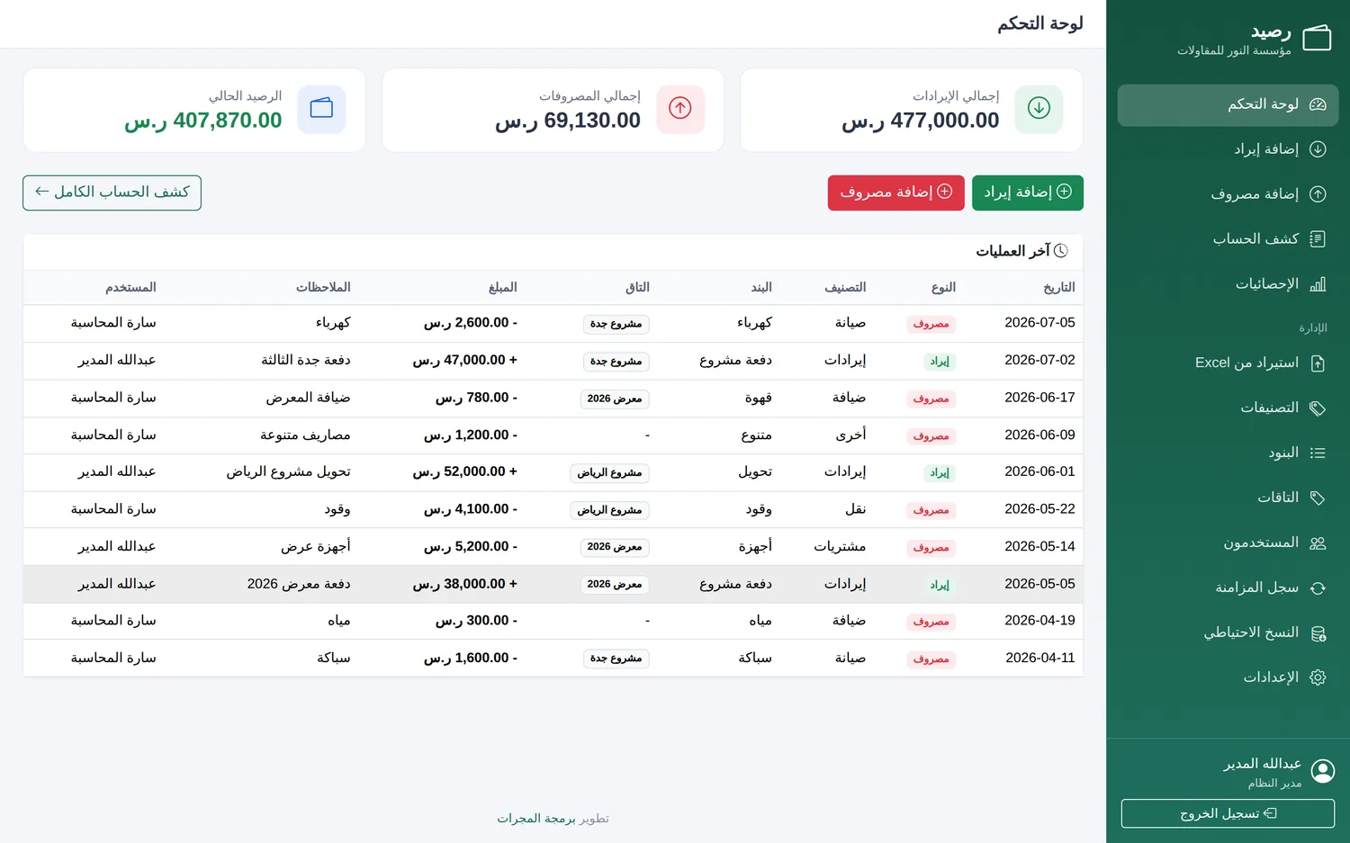 لوحة تحكم نظام رصيد
